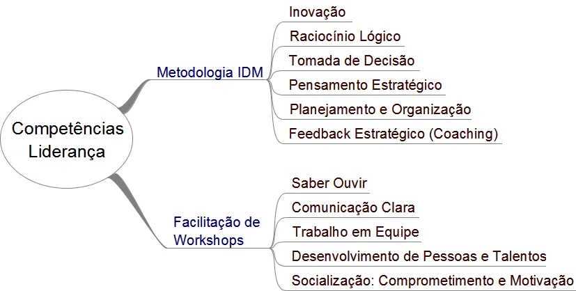 Treinamento: Liderança – Líder Facilitador – 20/Set/13 – das 09 as 17h – Desconto The Hub