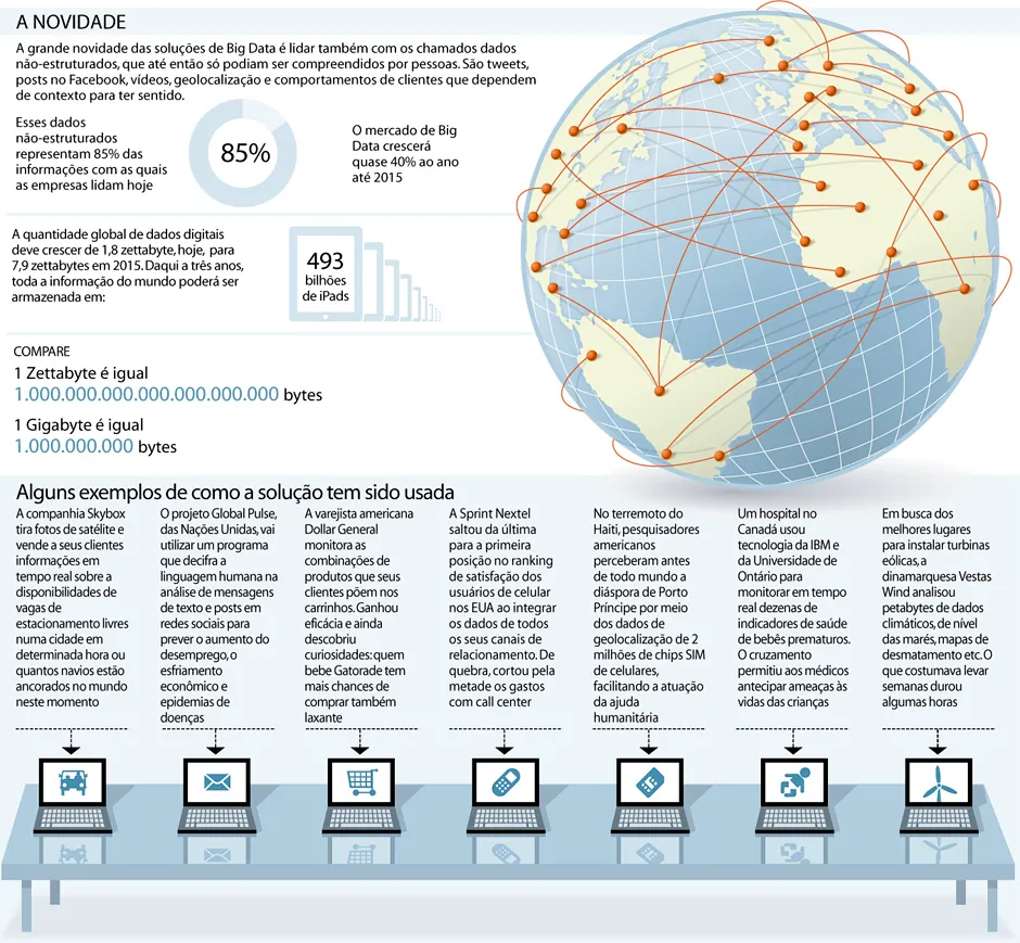 Como funciona o Big Data