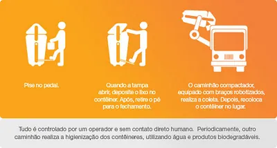 Custa separar o lixo e descartá-lo de forma certa?