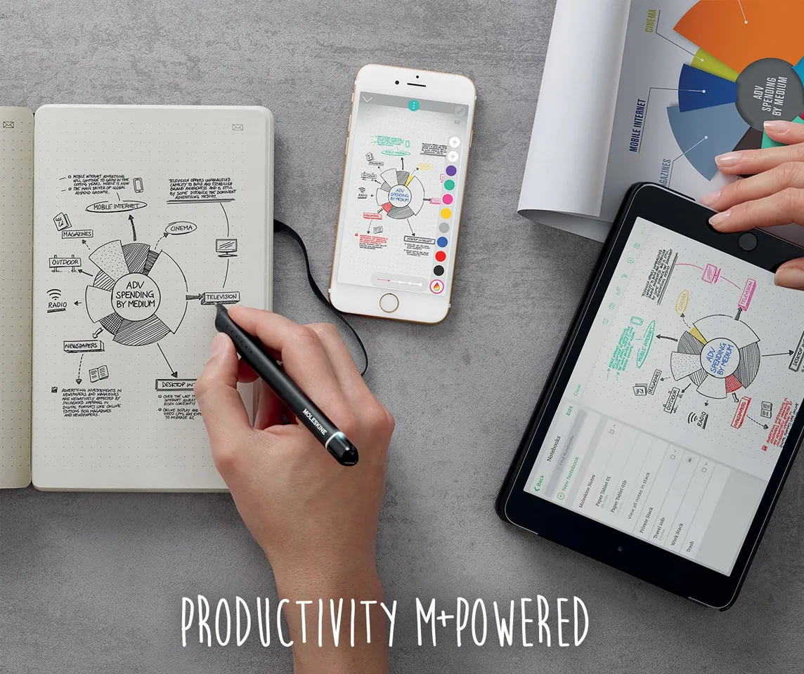 Smart Writing Set é uma ferramenta nova da Moleskine
